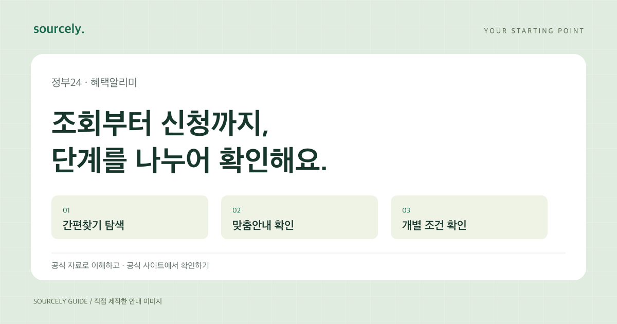 조회 경로 확인, 조회 결과 구분, 신청 절차 확인의 세 단계