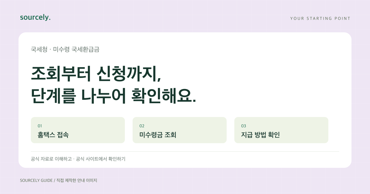 조회 경로 확인, 조회 결과 구분, 신청 절차 확인의 세 단계